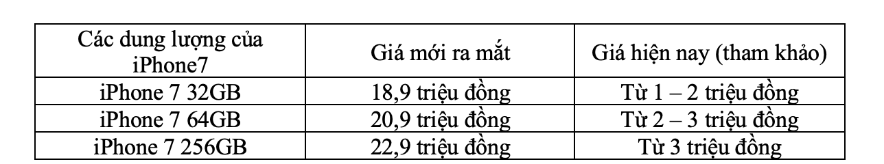 Bảng giá ip7 cũ