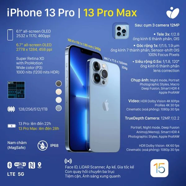 iPhone 13 Pro Max Like New: Tất Cả Những Gì Bạn Cần Biết